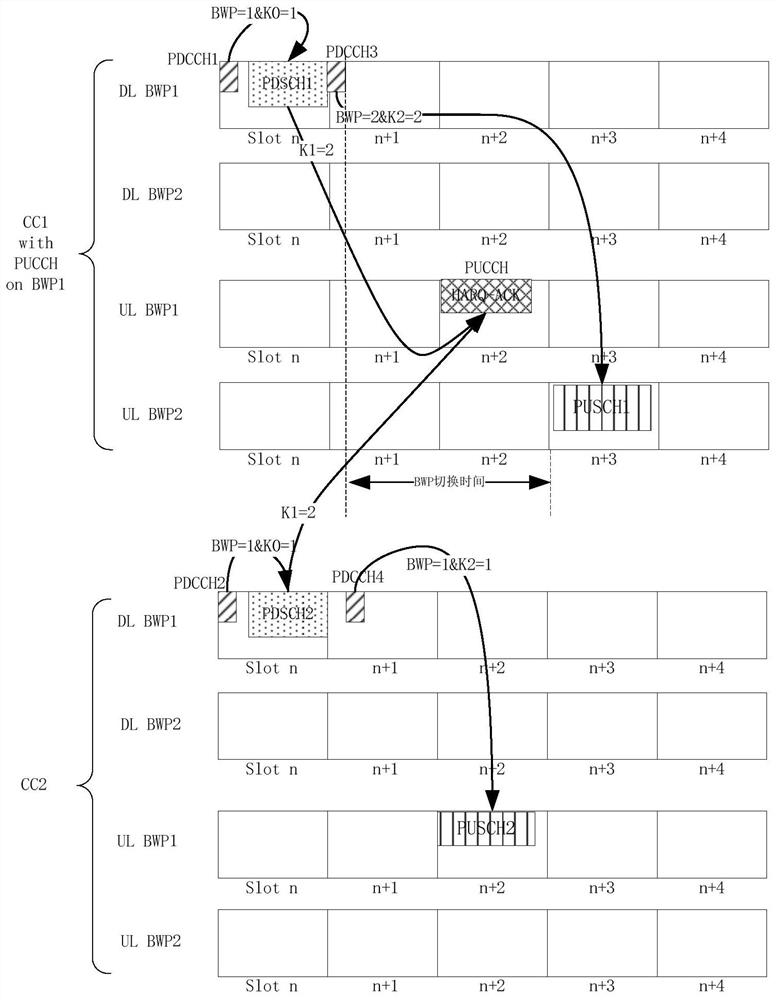 Method and device for transmitting UCI, terminal and base station