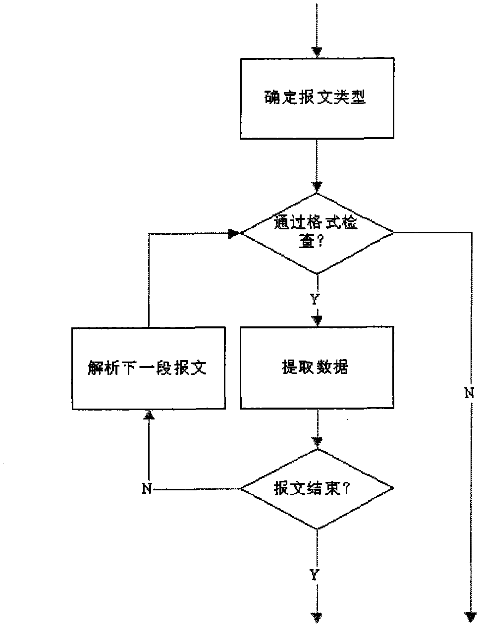 A design method of iec61850 based on power monitoring