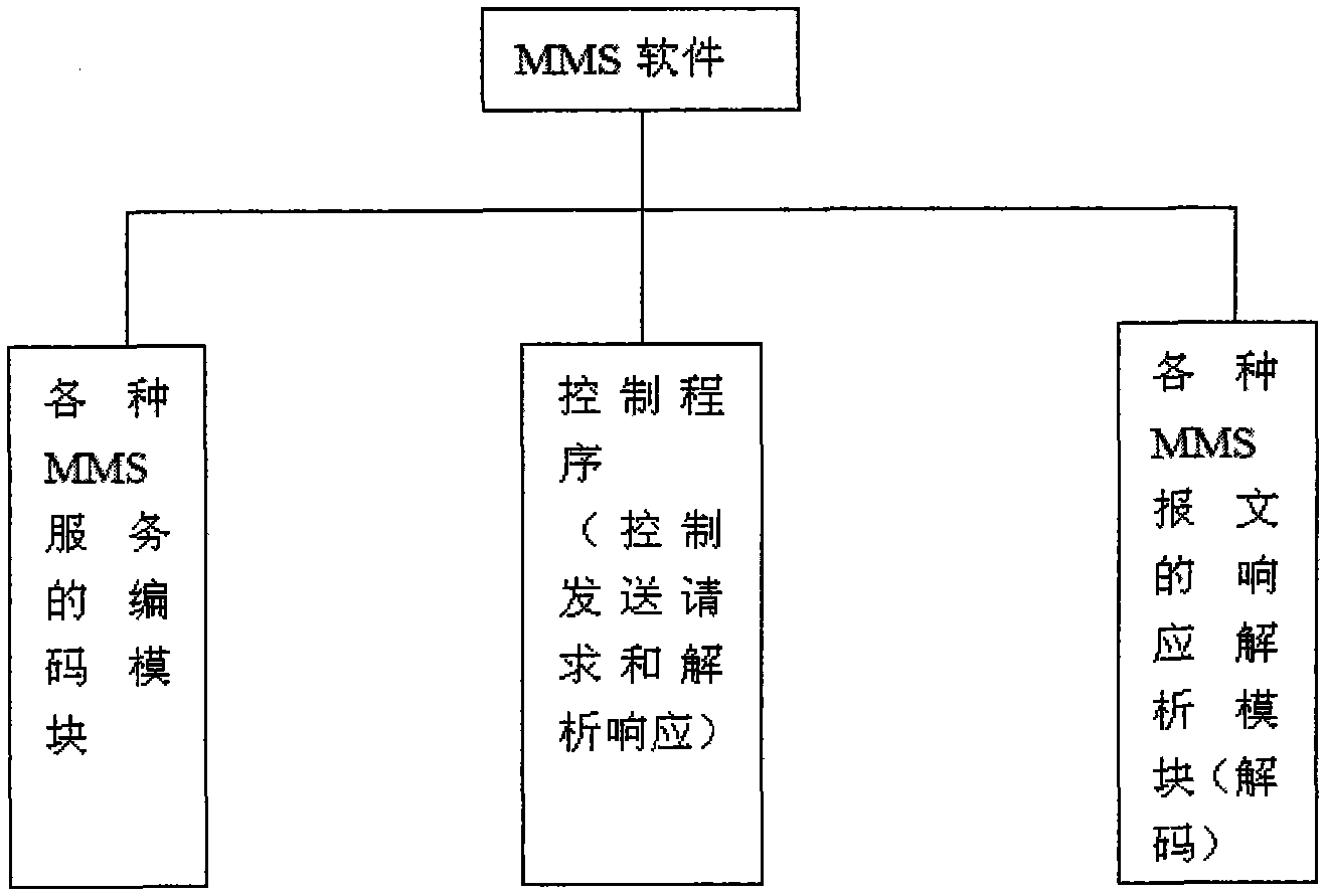 A design method of iec61850 based on power monitoring