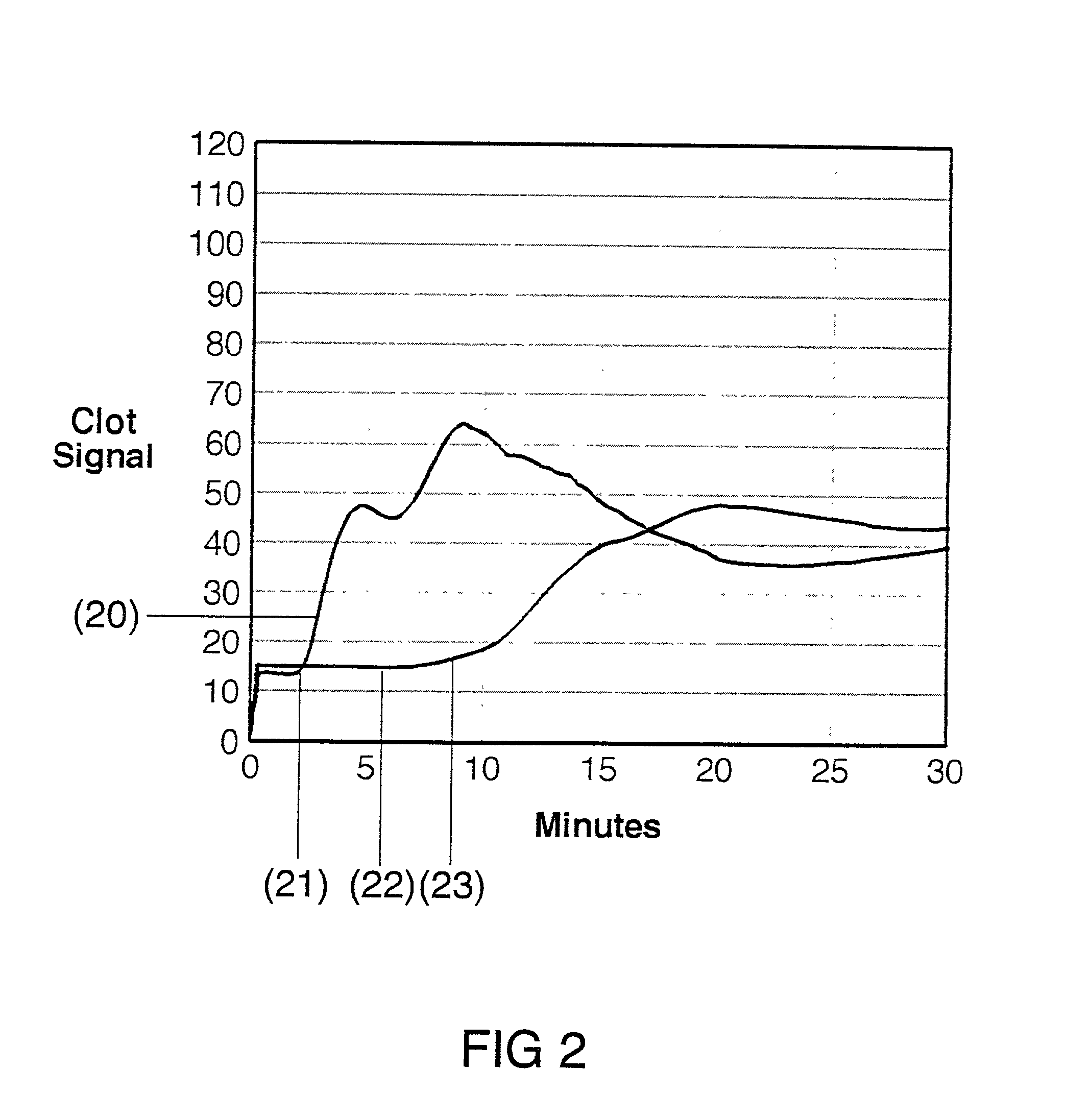 Method for performing activated clotting time test with reduced sensitivity to the presence of aprotinin and for assessing aprotinin sensitivity