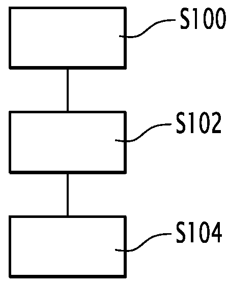 Method for determining a property of an object and associated device