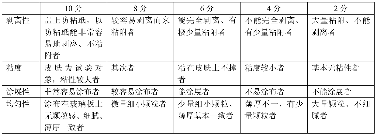 Traditional Chinese medicine cataplasm for treating emphysema by acupoint sticking and preparation method thereof