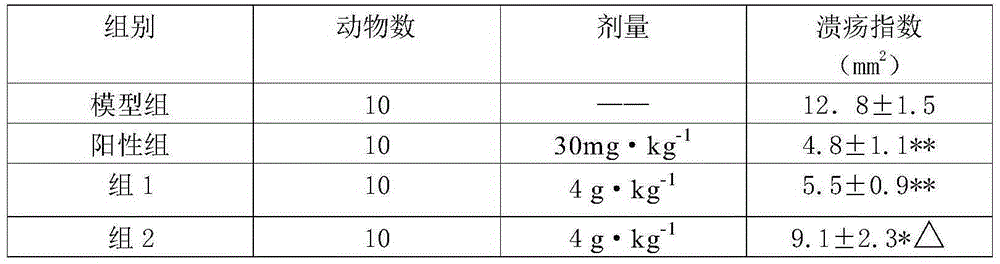 Solid dispersion for treating peptic ulcer