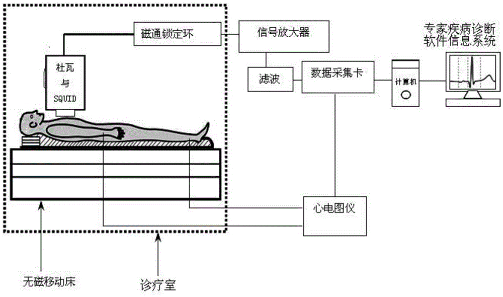 Unshielded magnetocardiograph