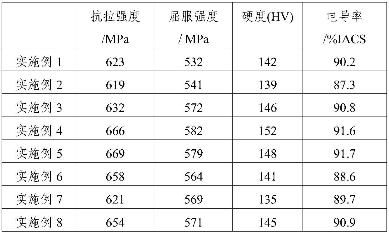 Graphene/silicon carbide reinforced copper-based composite material and preparation method thereof