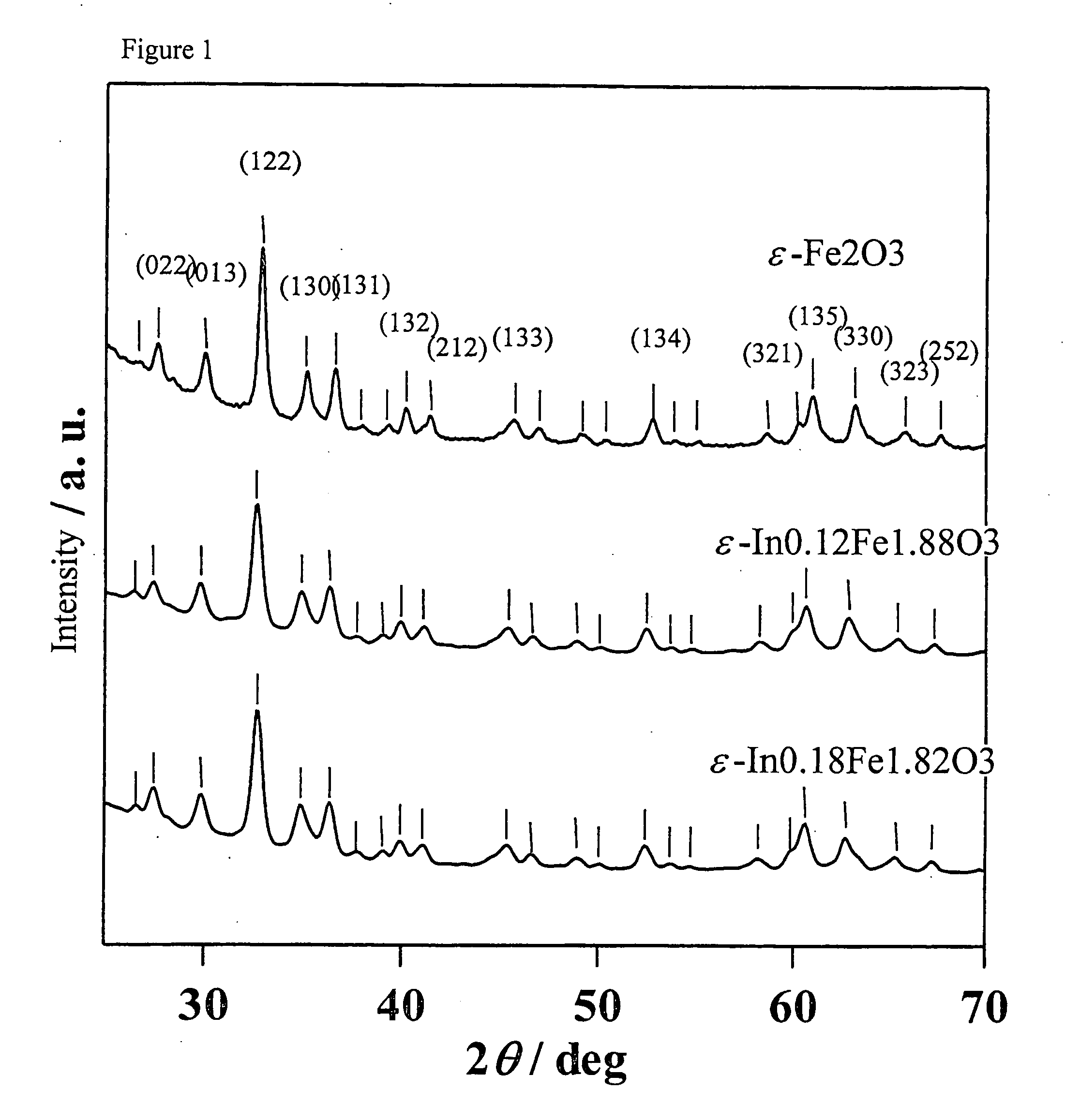 Magnetic material, and memory and sensor using same