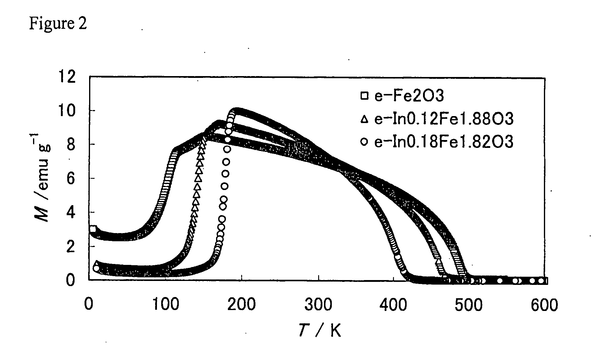 Magnetic material, and memory and sensor using same