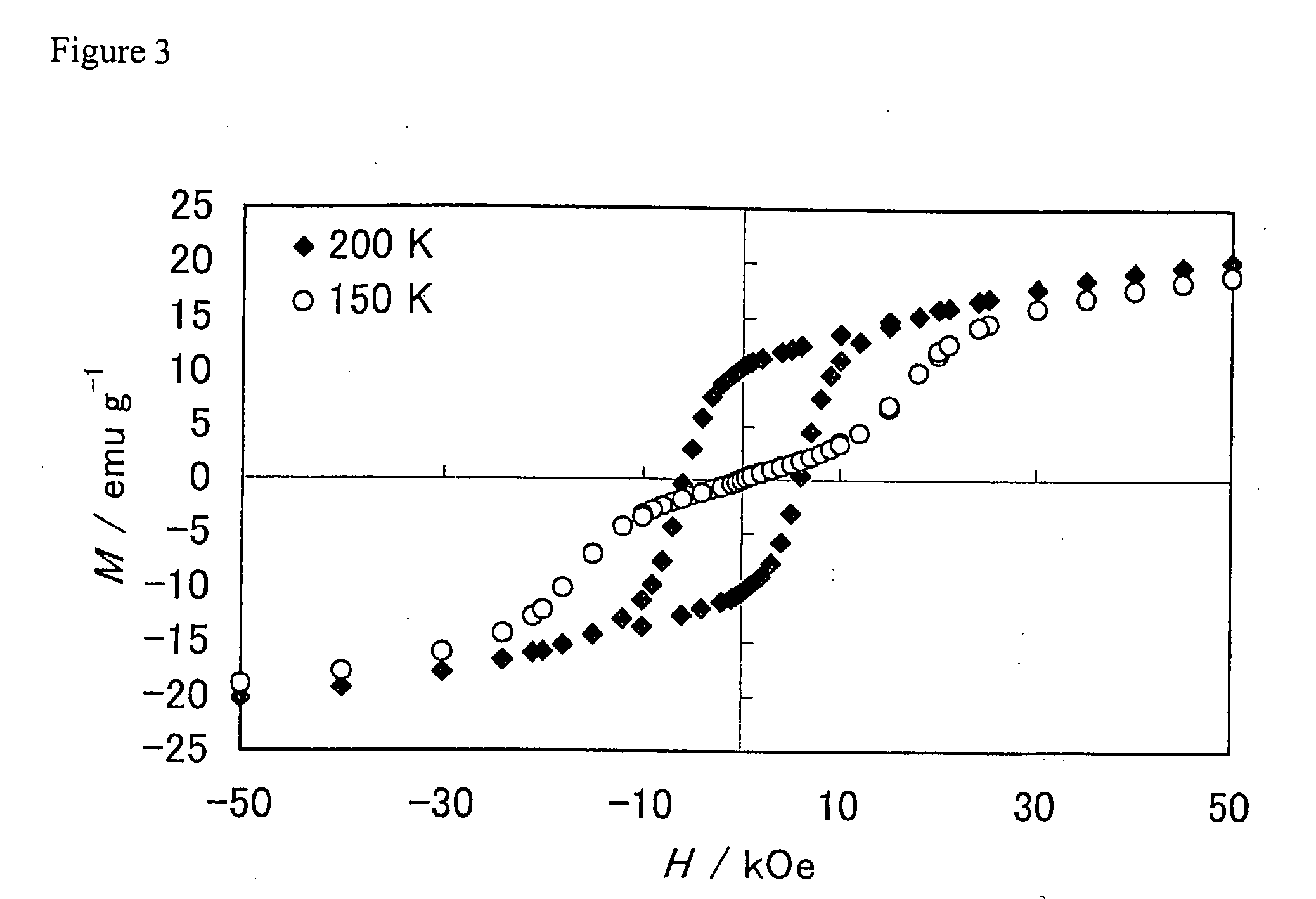 Magnetic material, and memory and sensor using same