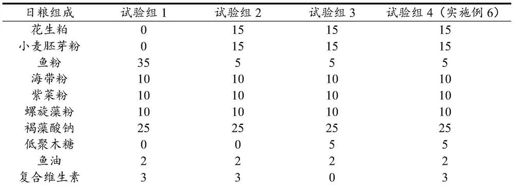 A kind of xylo-oligosaccharide-containing abalone nutritional compound feed and its preparation method and application