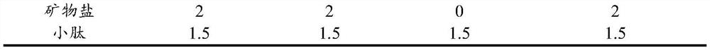 A kind of xylo-oligosaccharide-containing abalone nutritional compound feed and its preparation method and application