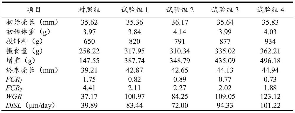 A kind of xylo-oligosaccharide-containing abalone nutritional compound feed and its preparation method and application