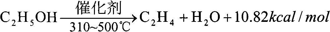 Endothermic reaction method