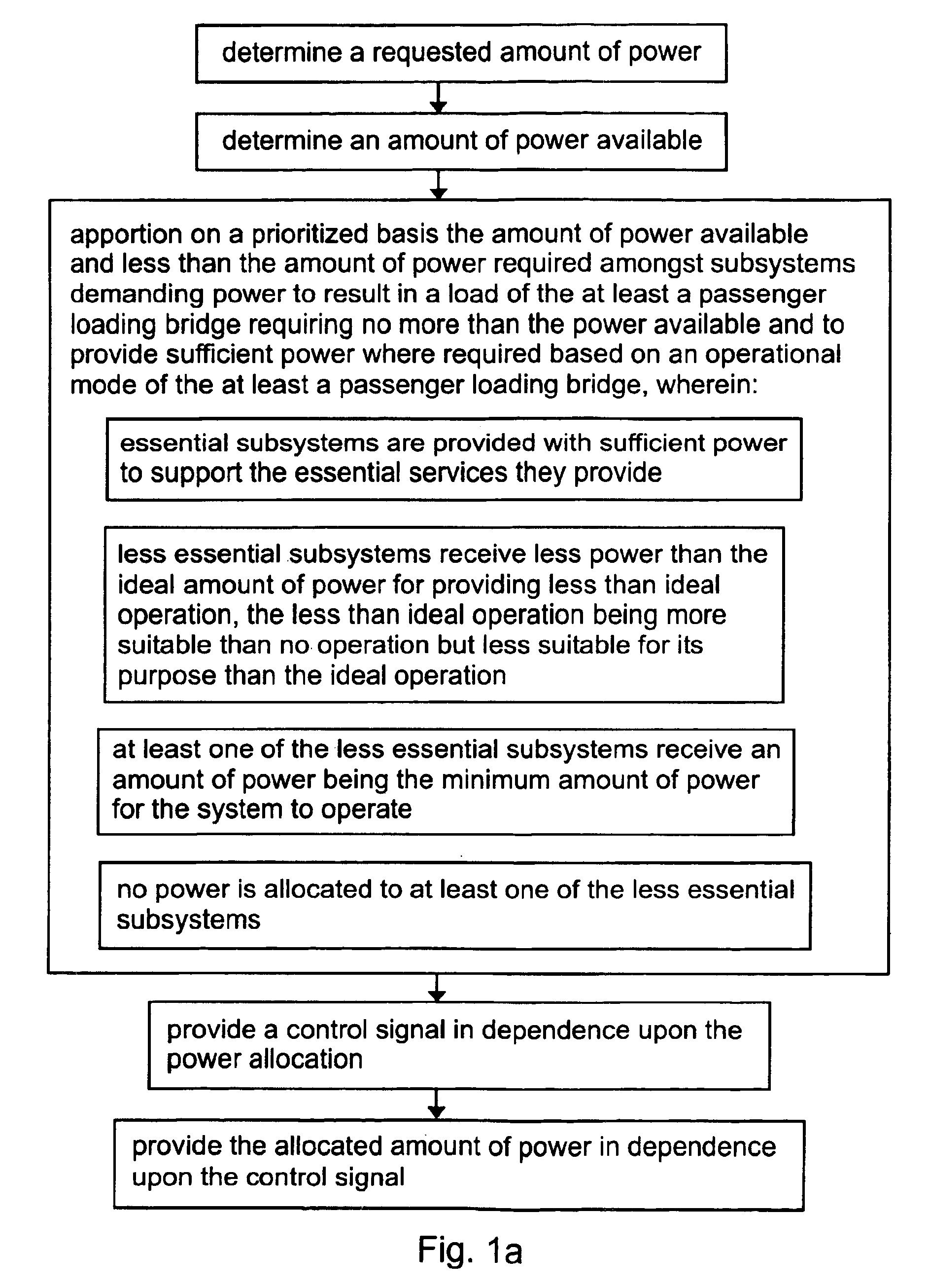 Power allocation control in an overdemand situation of an airport support system