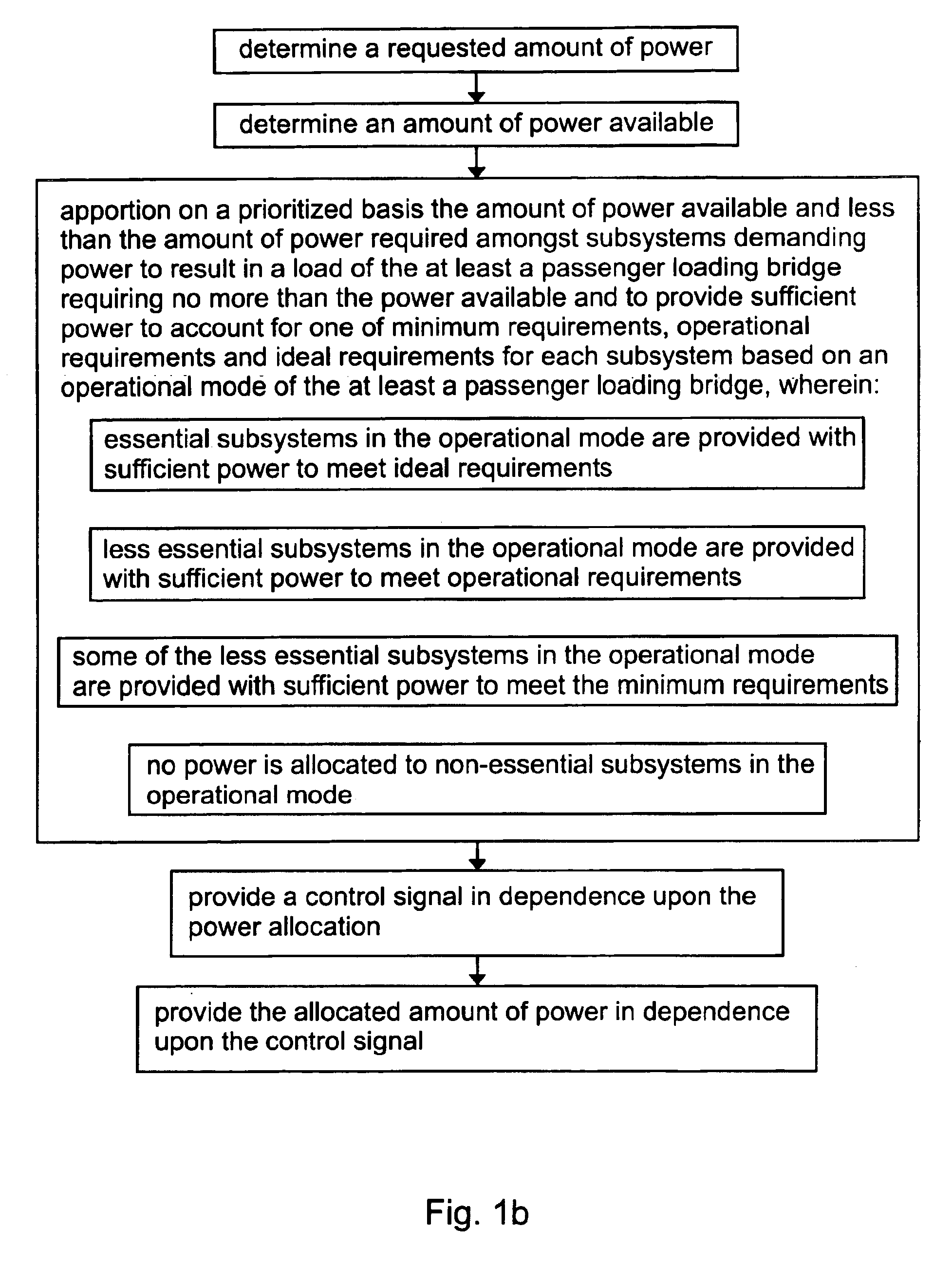 Power allocation control in an overdemand situation of an airport support system