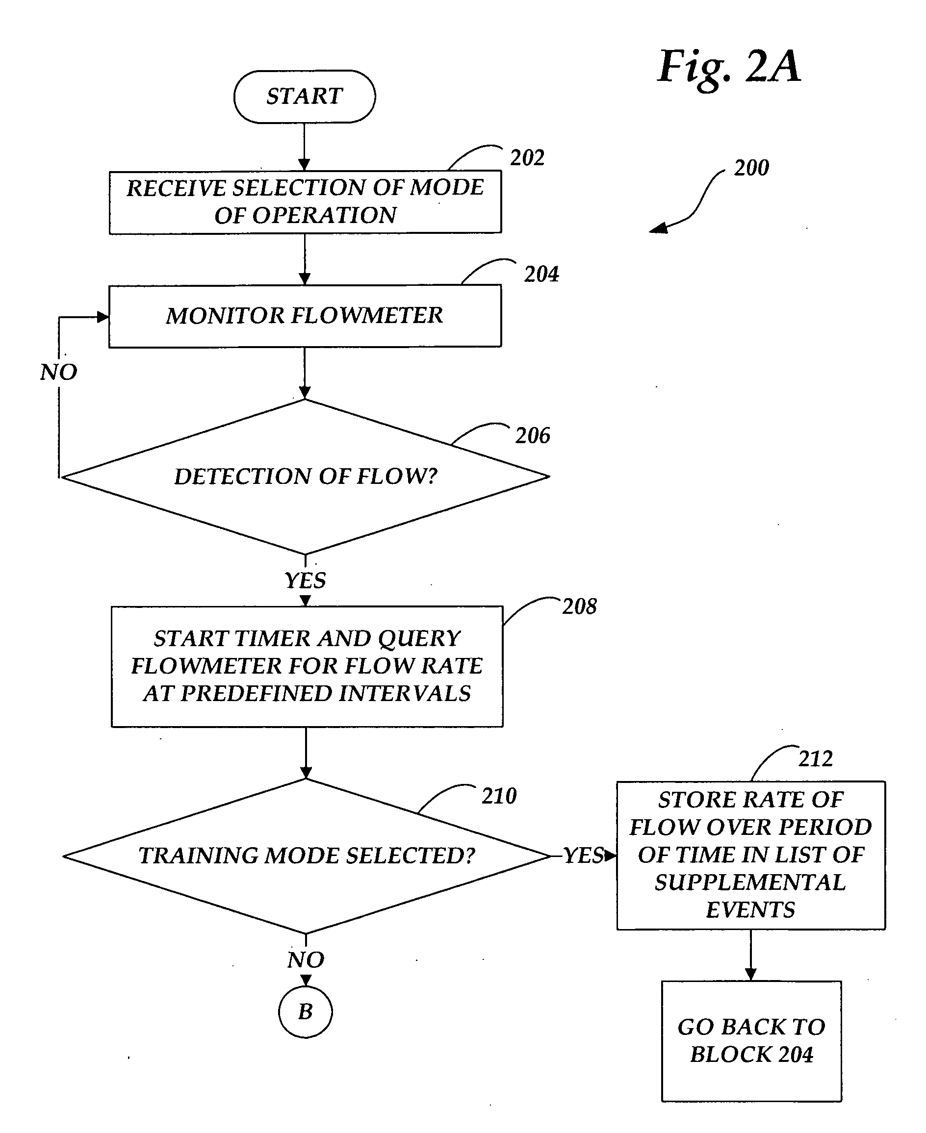 System and method for detecting and preventing fluid leaks