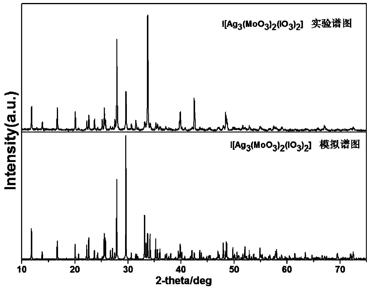 A kind of polar structure crystal material ag  <sub>3</sub> i[(moo  <sub>3</sub> )  <sub>2</sub> (io  <sub>3</sub> )  <sub>2</sub> ] and its preparation method and use