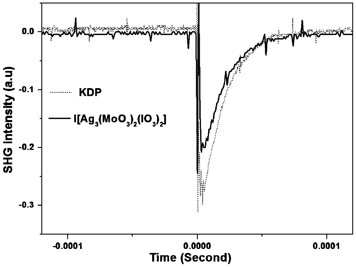 A kind of polar structure crystal material ag  <sub>3</sub> i[(moo  <sub>3</sub> )  <sub>2</sub> (io  <sub>3</sub> )  <sub>2</sub> ] and its preparation method and use