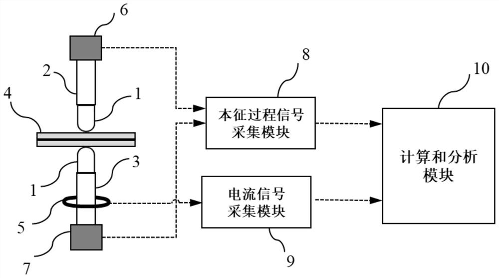 On-line detection method and system for resistance spot welding spatter based on intrinsic process signal