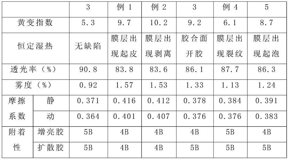 Coating solution for optical polyester film primer and preparation method thereof