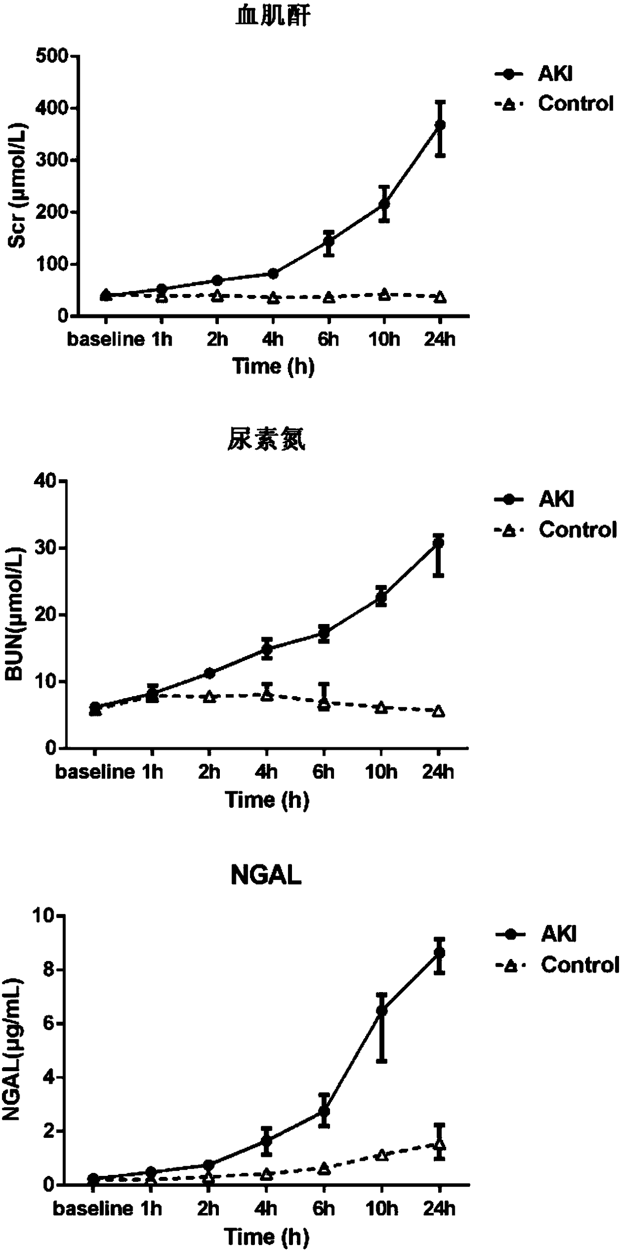 Applications of set of amino acid marker in acute kidney injurydiagnostic kit