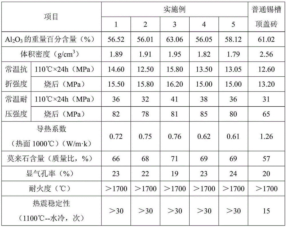 A low thermal conductivity mullite tin bath combined top cover brick