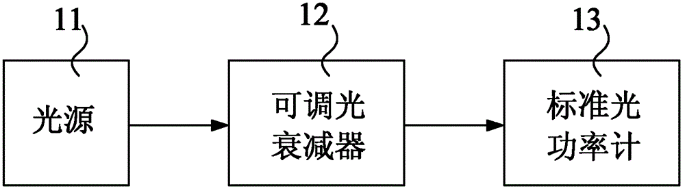 Passive optical network optical power meter calibration device and calibration method