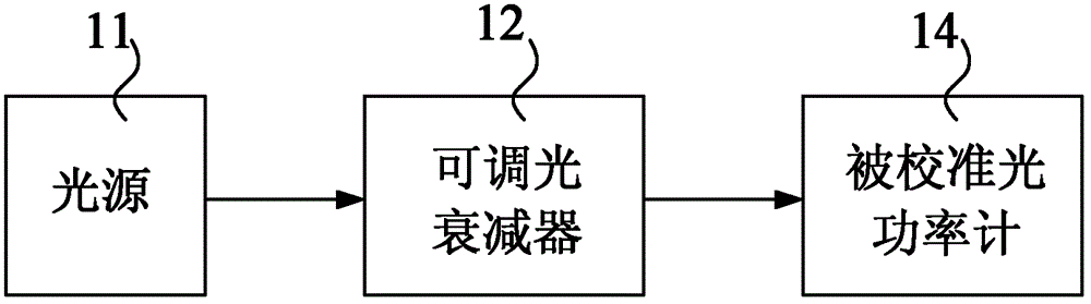 Passive optical network optical power meter calibration device and calibration method