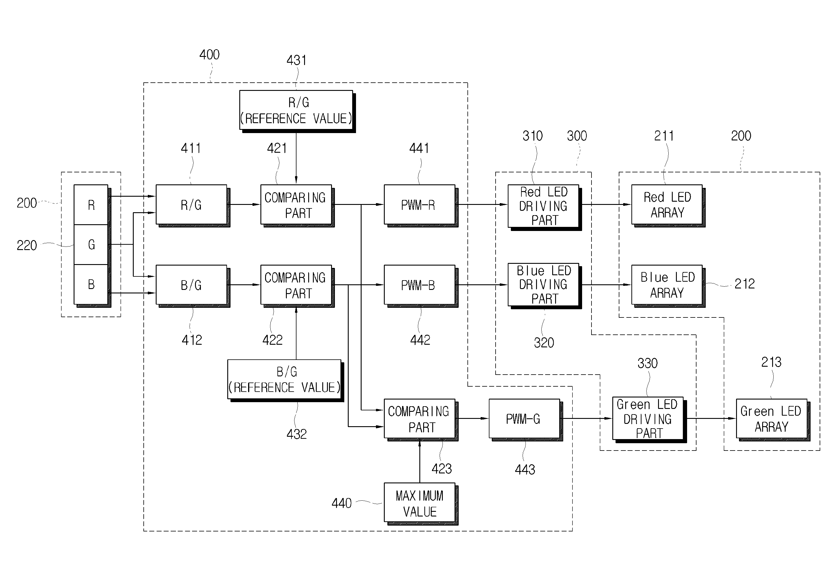 Back light apparatus and control method thereof