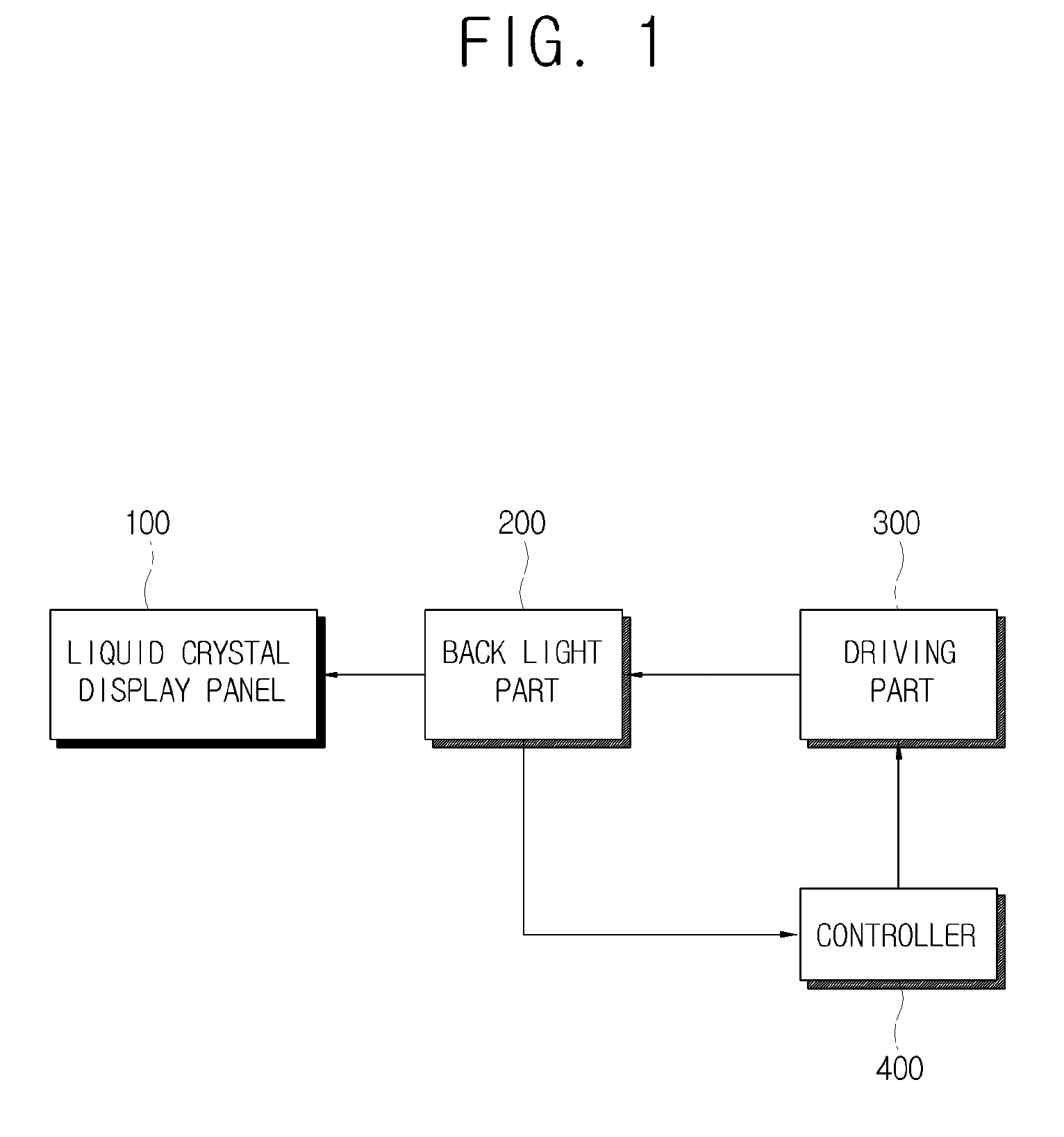 Back light apparatus and control method thereof