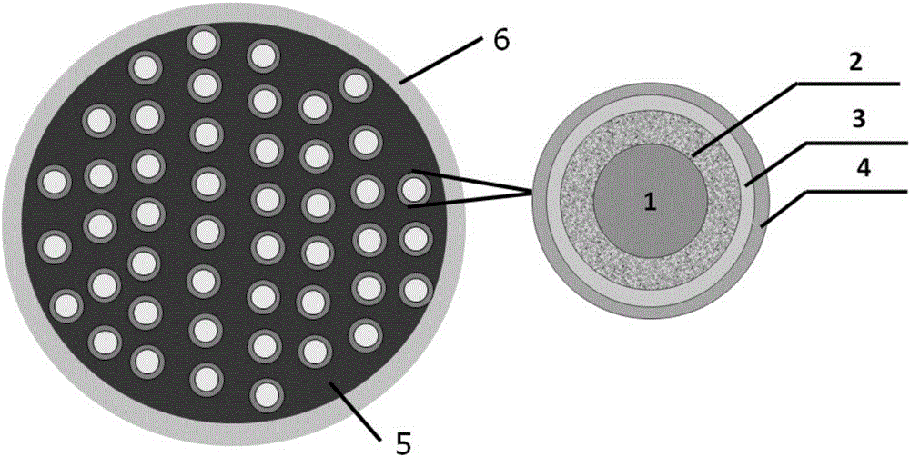 Full ceramic type covering fuel particle, preparation method of full ceramic type covering fuel particle and fuel element