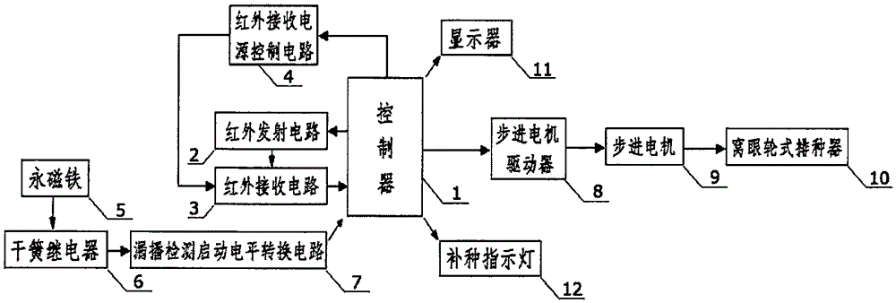 Missing potato seeding and missing seeding supplementing control system