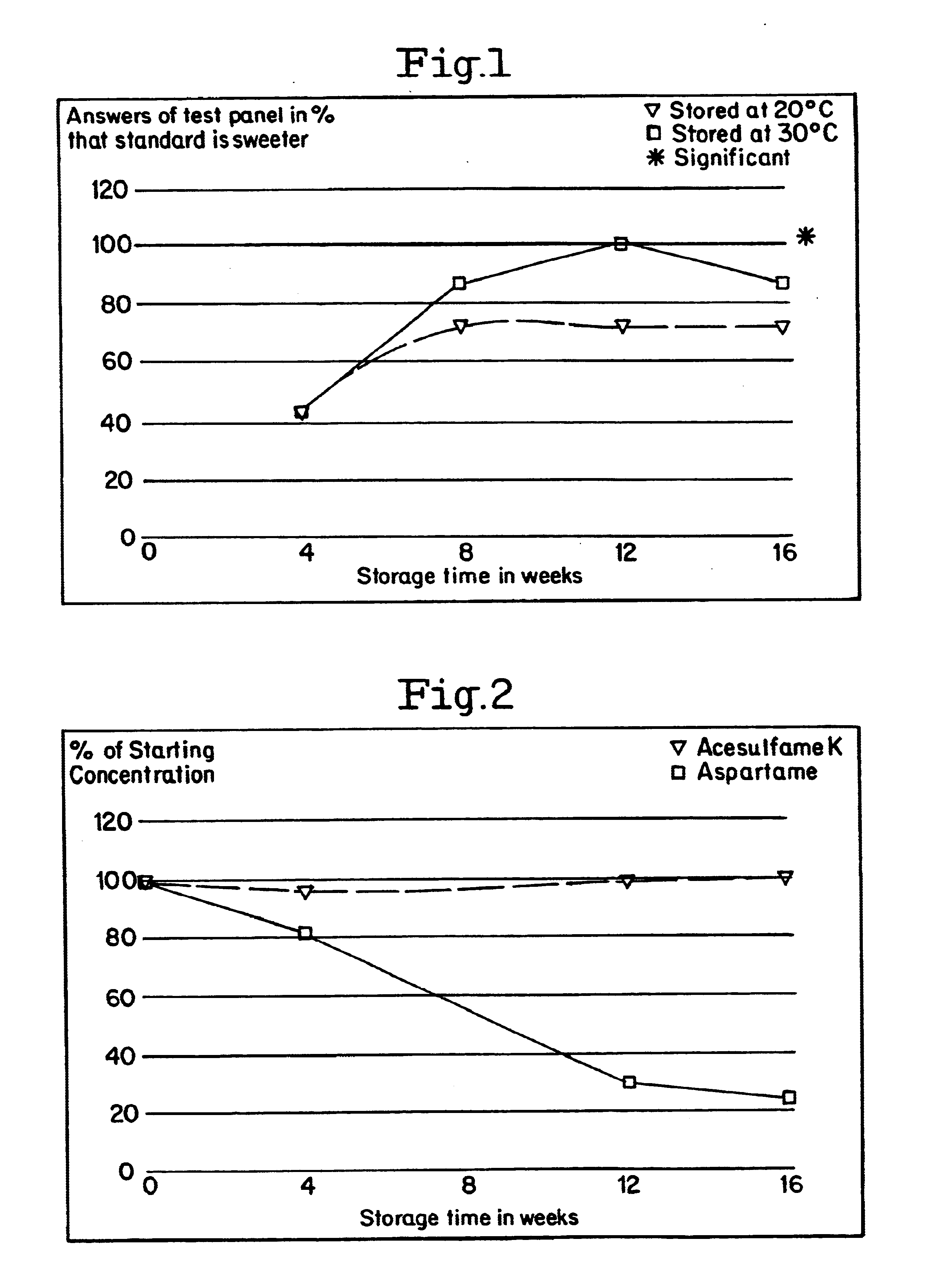 Sweet-stable acidified beverages