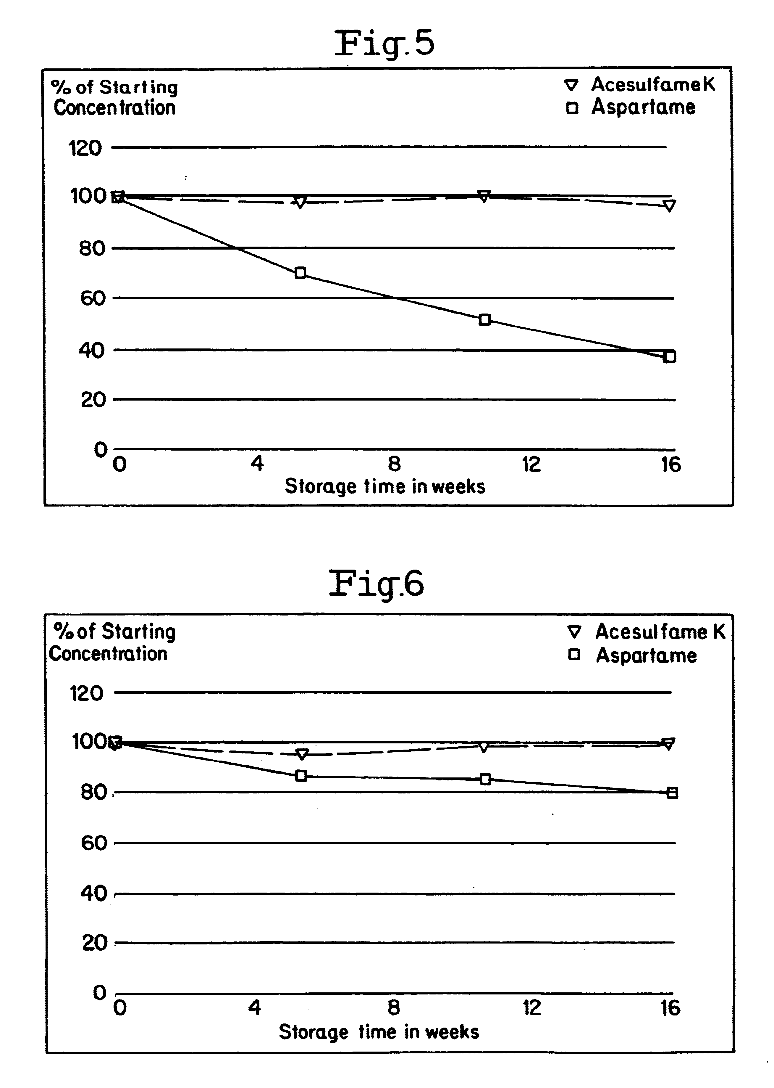 Sweet-stable acidified beverages