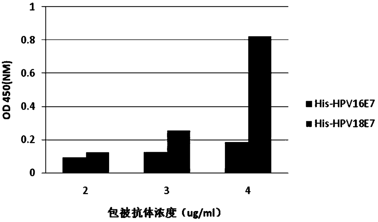 A method and device for detecting immunogen