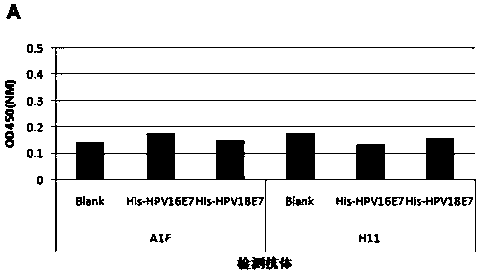 A method and device for detecting immunogen