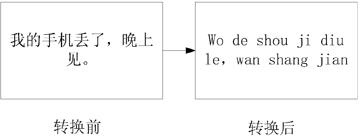 Message filtering method and device