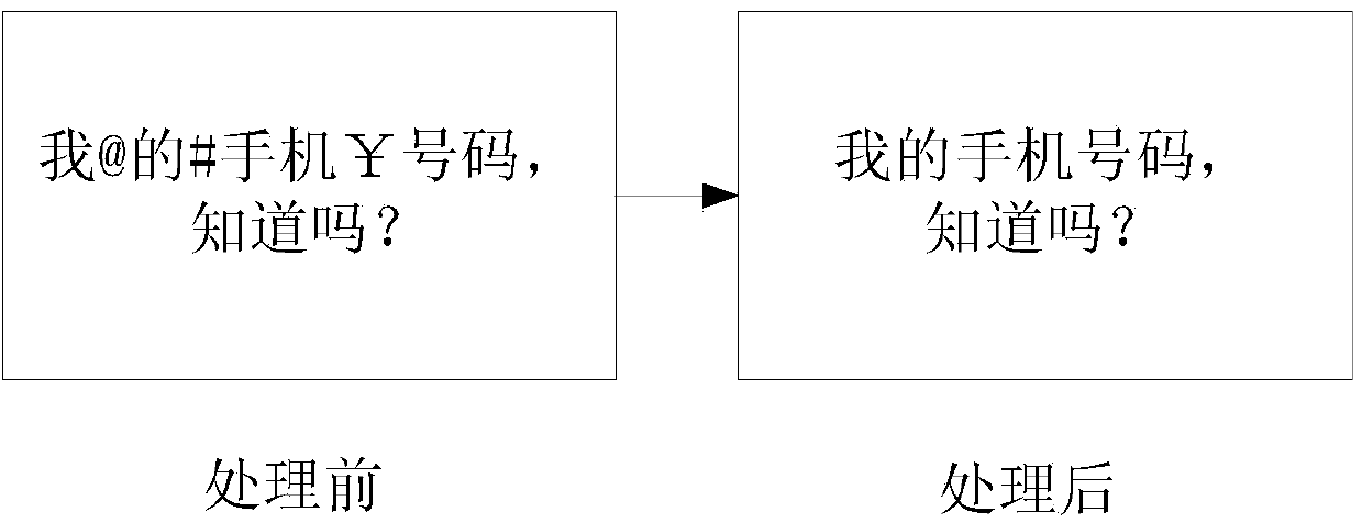 Message filtering method and device