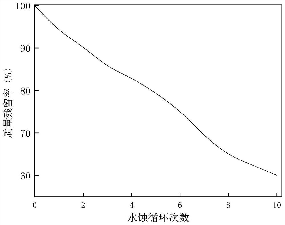 Sand solidification agent prepared from xanthan gum in fracturing flow-back fluid of oil and gas field as well as preparation method and application of sand solidification agent