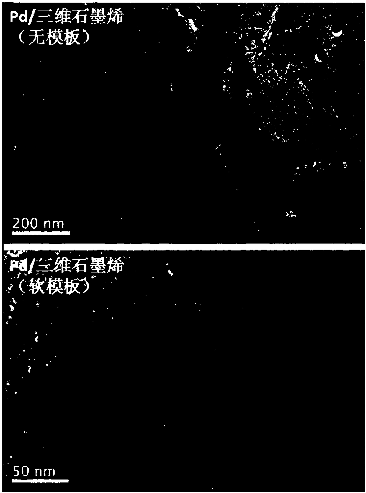 Method for preparing three-dimensional graphene supported nano Pd catalyst with soft template method and application of catalyst to nitrobenzene hydrogenation