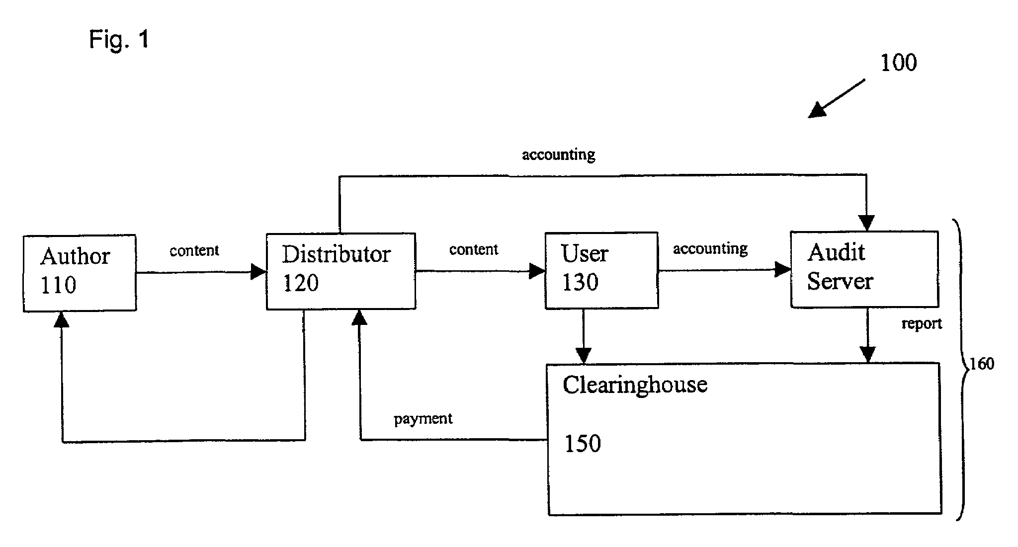 Method and apparatus for managing digital content usage rights