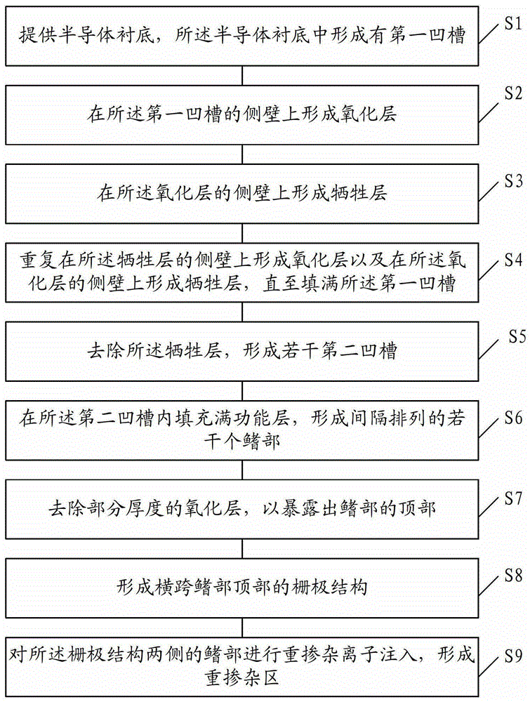 Formation method of fin field effect transistor