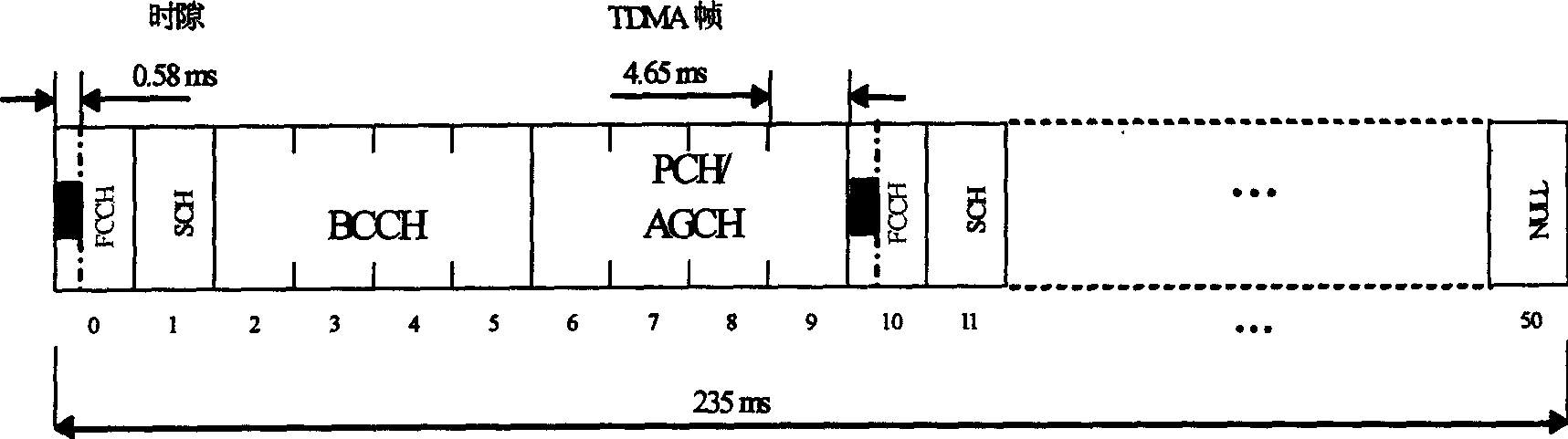 Timing method for searching GSM frequency correcting channel in CDMA 2000 system