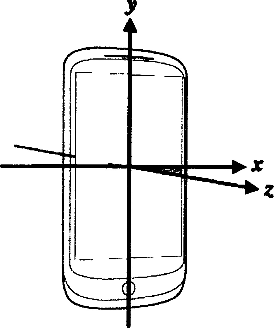 Automobile defense alarm turnoff device and use method thereof