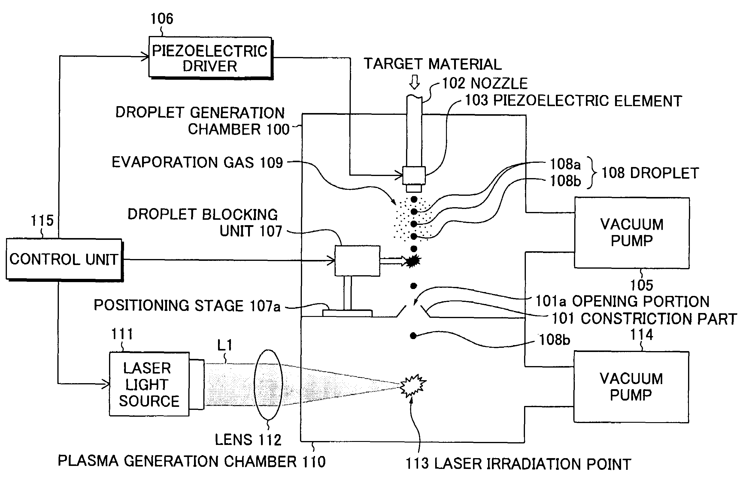 Extreme ultra violet light source device