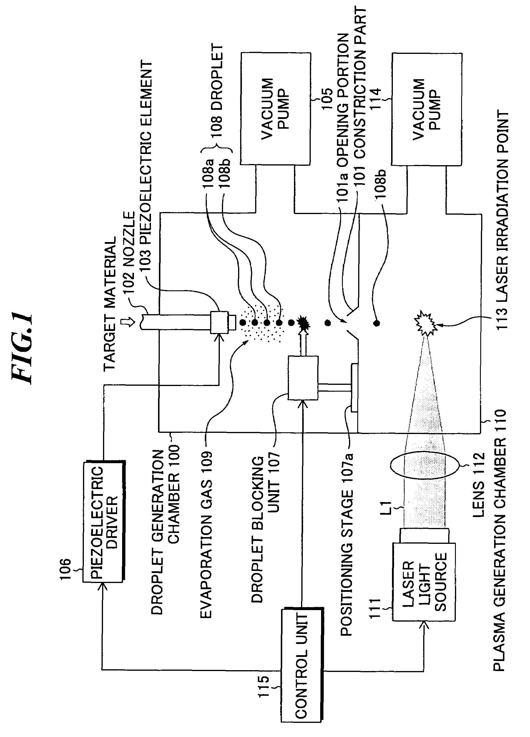 Extreme ultra violet light source device