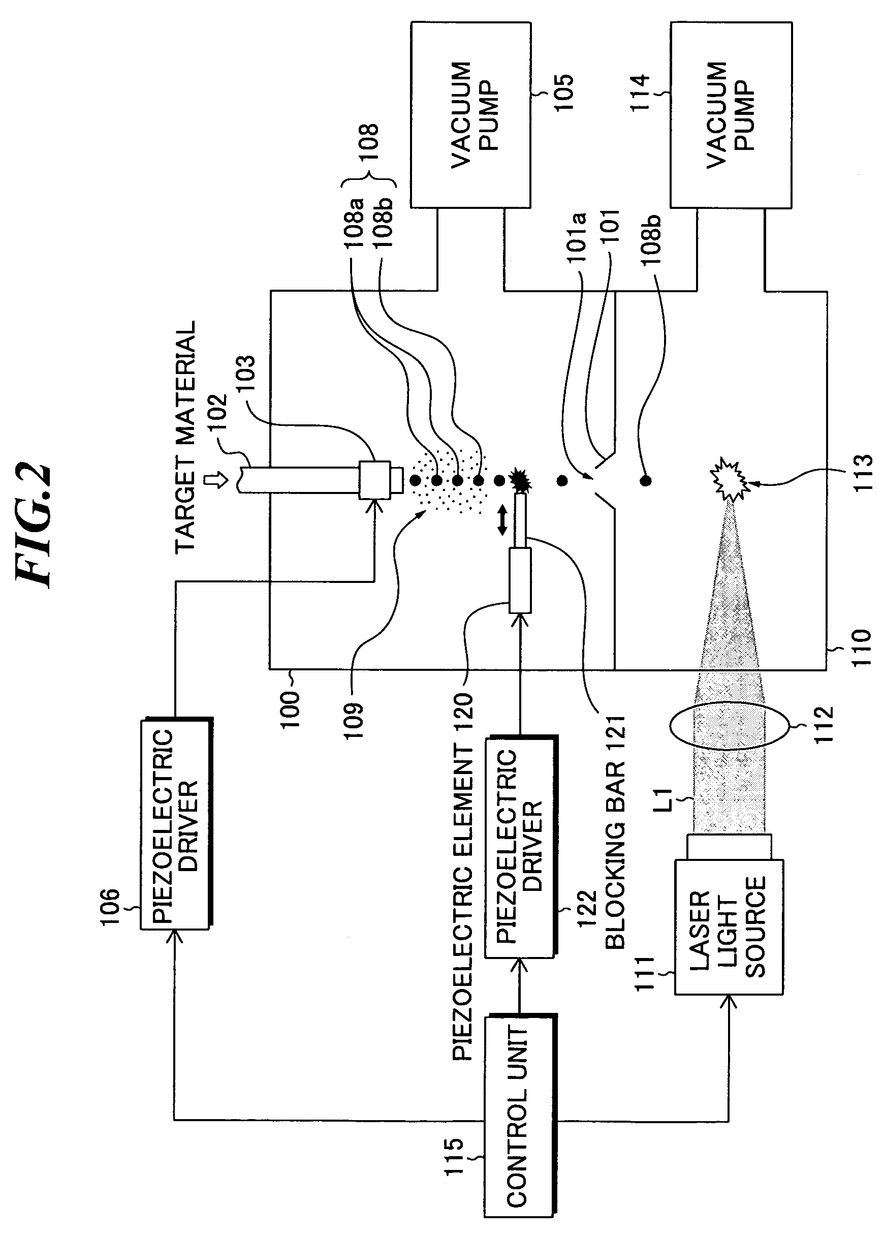 Extreme ultra violet light source device