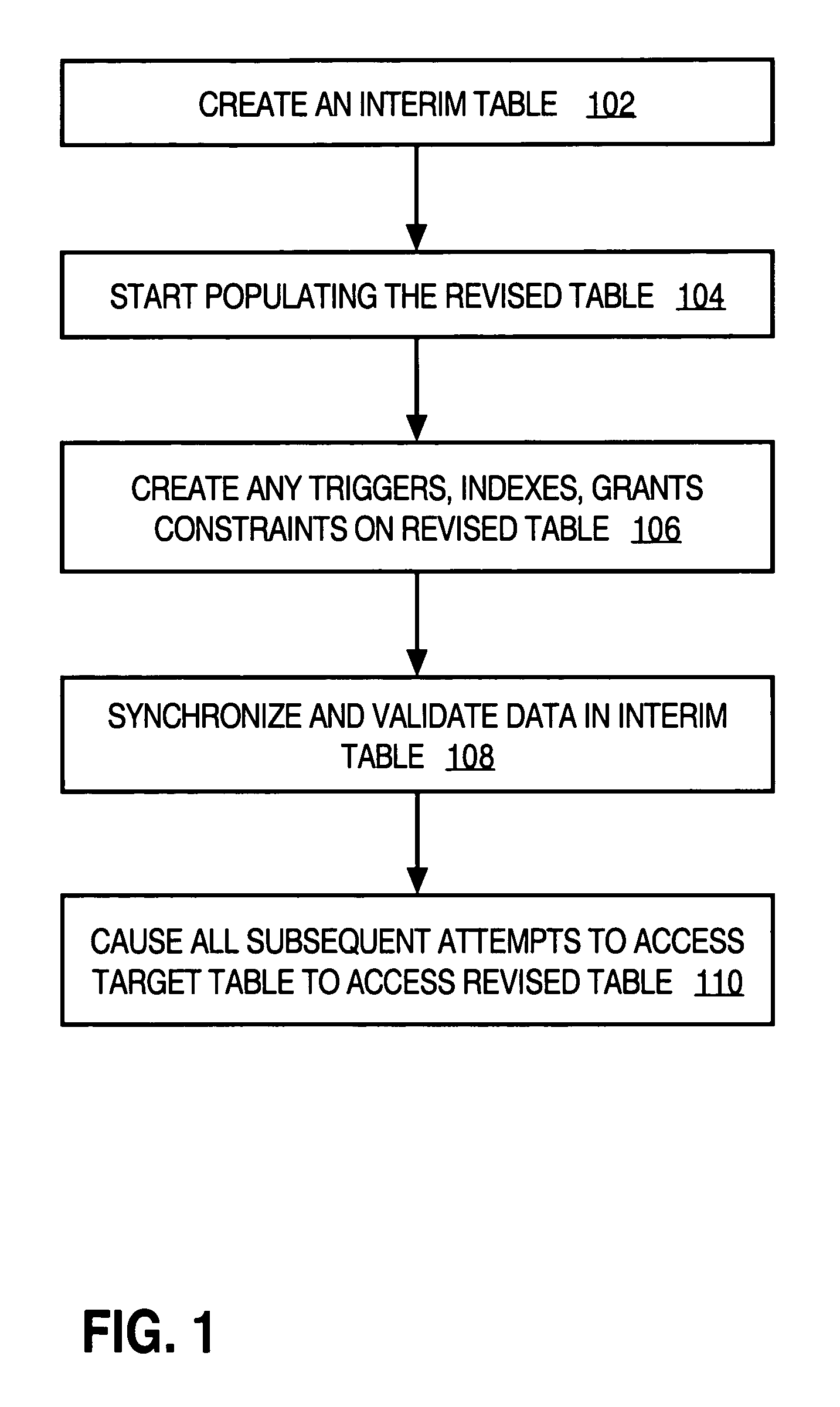 Online reorganization and redefinition of relational database tables