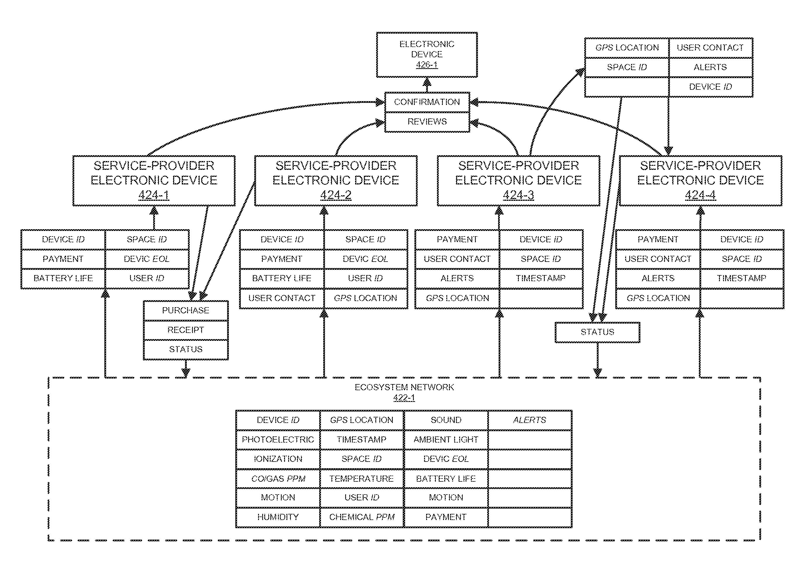 Environmental monitoring device with event-driven service