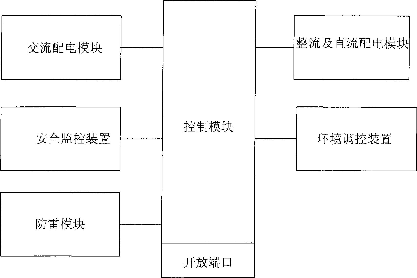 Integrated monitoring system integration