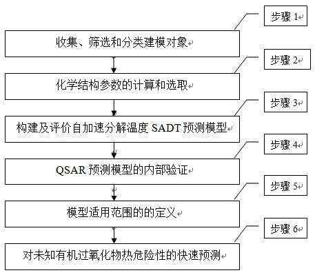 Detection method of self-accelerating decomposition temperature of organic peroxide